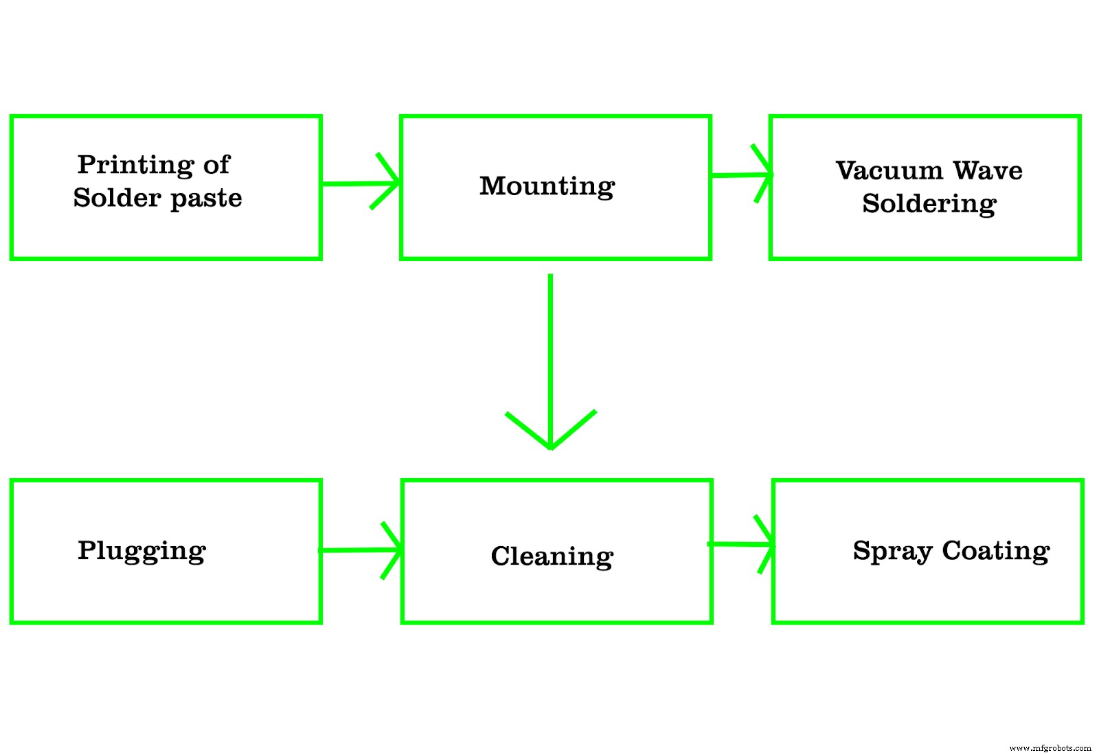 Embedded PCBs: Powering Compact, Reliable Systems for Modern Wearables