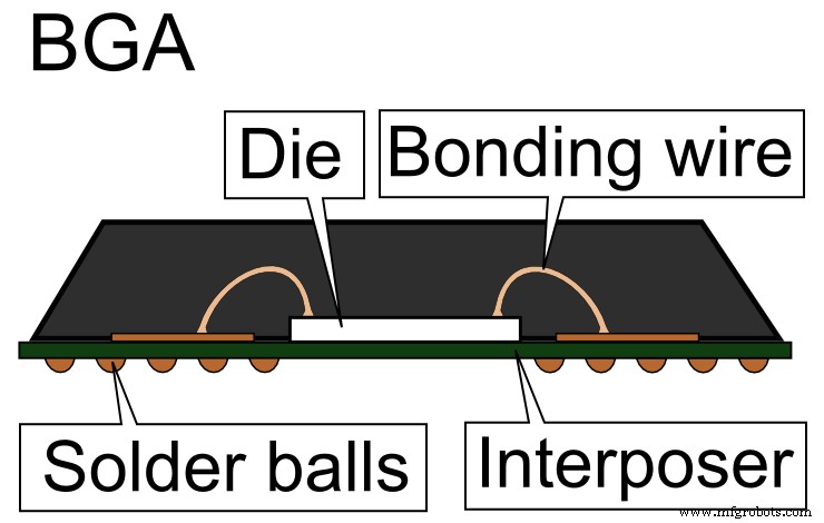 BGA vs. LGA: Key Differences in IC Grid Array Packaging
