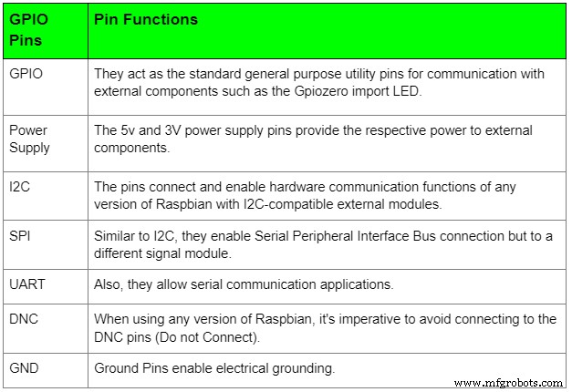 Master Raspberry Pi GPIO with Python: Step‑by‑Step Tutorial