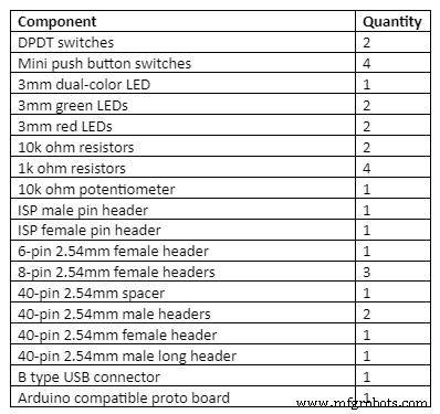 Master Arduino Protoshield Assembly: A Step-by-Step Guide