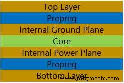4‑Layer PCBs Explained: Key Insights for Advanced Circuit Design