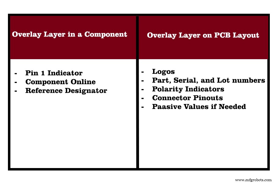 Silkscreen on PCBs: The Essential Guide for Accurate Component Placement