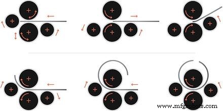 Mastering Plate Roll Operations for Flat Metal Fabrication