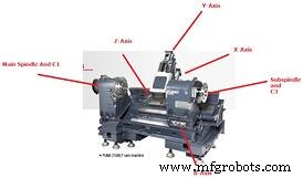 Explore Four Key Types of CNC Machinery for Optimal Fabrication
