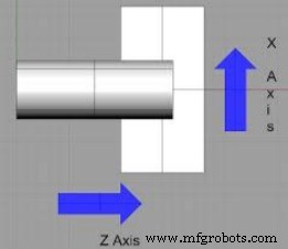 Explore Four Key Types of CNC Machinery for Optimal Fabrication