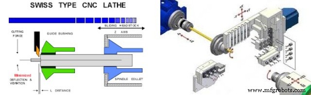 Explore Four Key Types of CNC Machinery for Optimal Fabrication