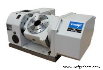 Explore Four Key Types of CNC Machinery for Optimal Fabrication