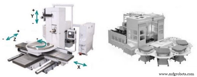Explore Four Key Types of CNC Machinery for Optimal Fabrication