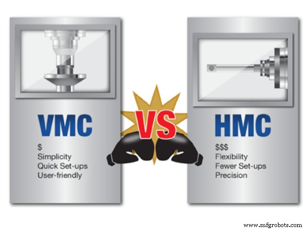 Why Choose a Horizontal Machining Center Over a Vertical One: 3 Key Advantages