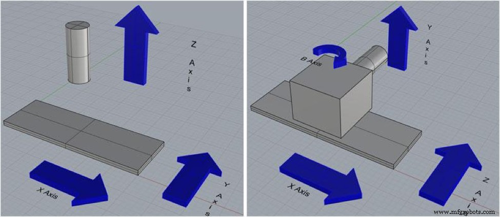 Why Choose a Horizontal Machining Center Over a Vertical One: 3 Key Advantages
