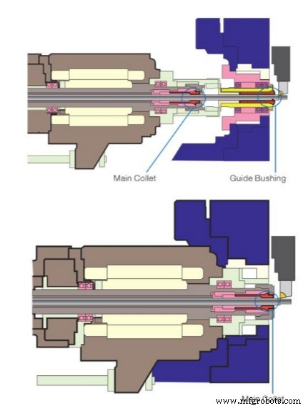 Swiss Turning Machines: Precision Craftsmanship for Watchmaking