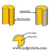 Choosing the Right Wire for Electrical Discharge Machining (EDM): Speed, Precision, and Finish