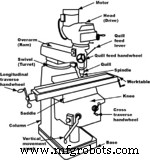 Mastering Vertical Machining Centers: Key Fundamentals and Insights