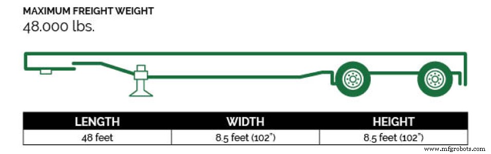 Transporting Machinery: 8 Proven Trailer Options for Safe, Efficient Shipping