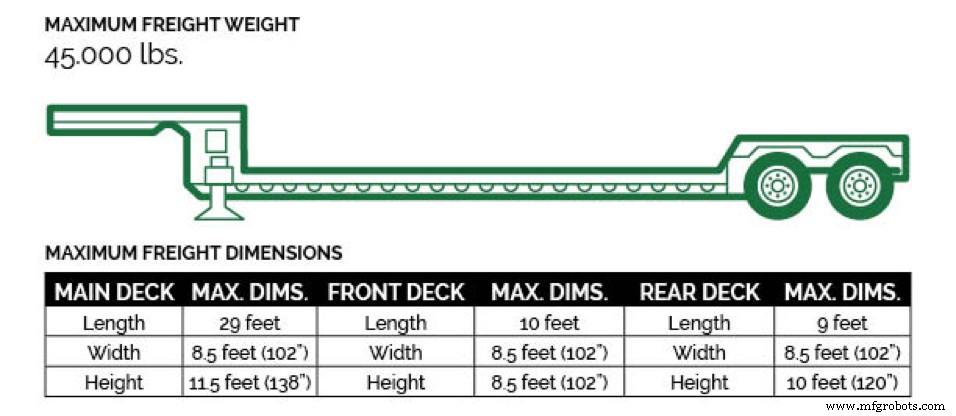 Transporting Machinery: 8 Proven Trailer Options for Safe, Efficient Shipping