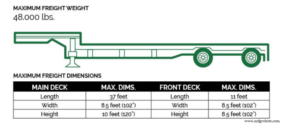 Transporting Machinery: 8 Proven Trailer Options for Safe, Efficient Shipping
