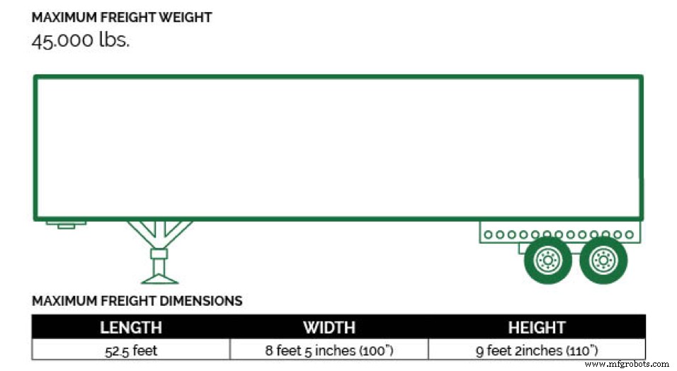Transporting Machinery: 8 Proven Trailer Options for Safe, Efficient Shipping