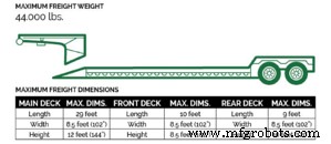Transporting Machinery: 8 Proven Trailer Options for Safe, Efficient Shipping