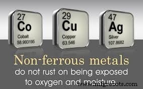 Understanding Ferrous vs. Non‑Ferrous Metals: Key Differences & Uses