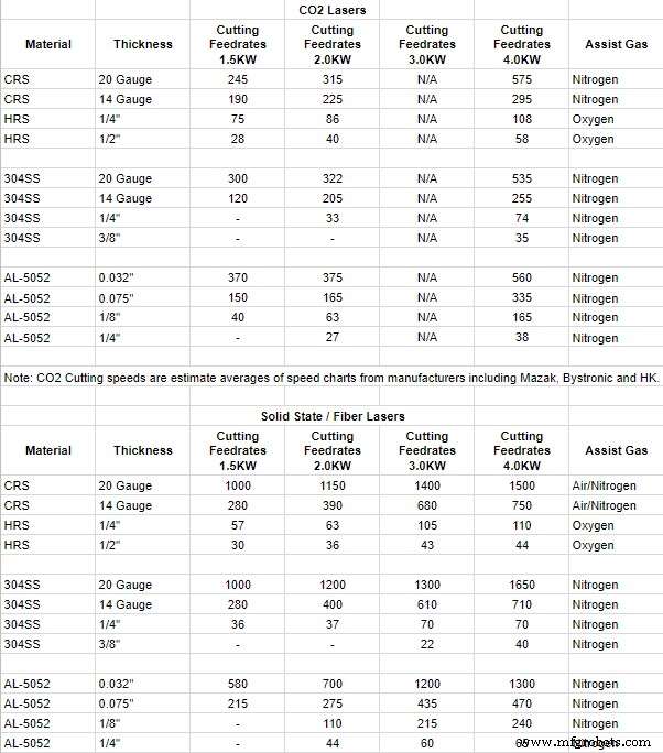 Fiber Lasers: Why Kilowatts Alone Don t Guarantee Cutting Power