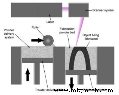 Explore the 7 Main 3D Printing Methods: A Clear Guide for Beginners