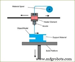Explore the 7 Main 3D Printing Methods: A Clear Guide for Beginners