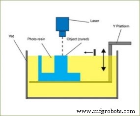 Explore the 7 Main 3D Printing Methods: A Clear Guide for Beginners