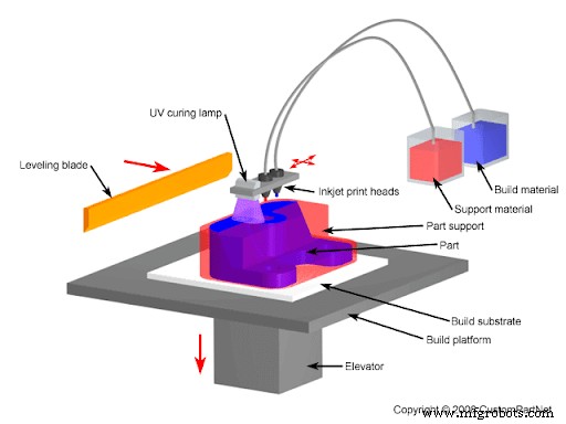 Explore the 7 Main 3D Printing Methods: A Clear Guide for Beginners