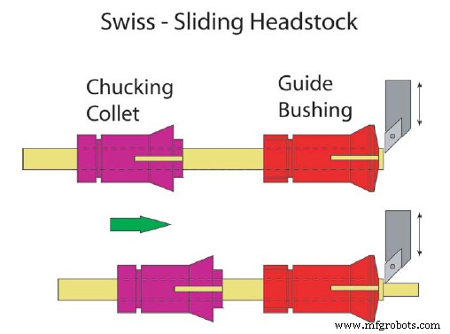 Swiss Machining: Origins, Advantages, and Industrial Applications