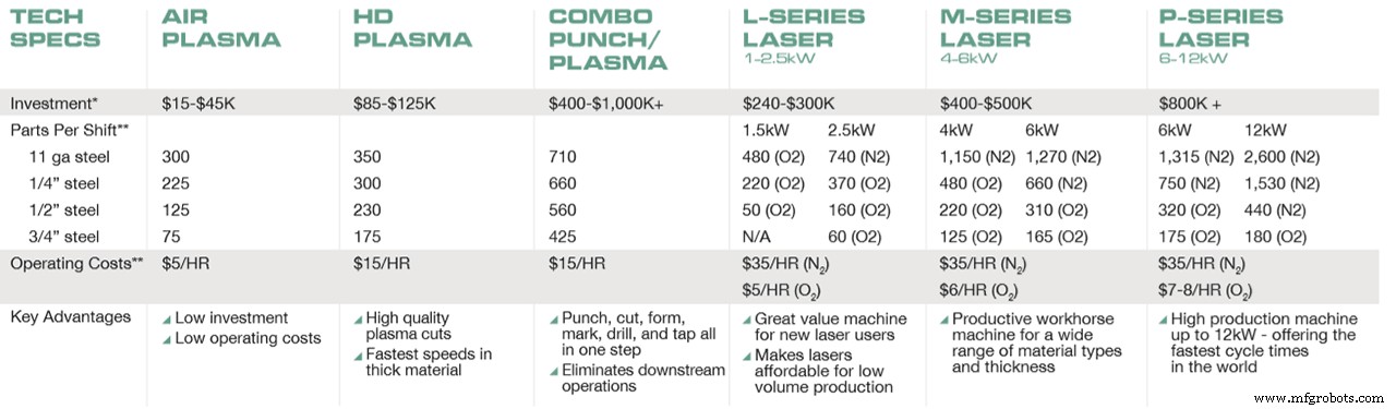 Plasma vs. Laser Cutting: How to Pick the Best Technology for Your Workshop