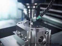 Common CNC Thread Machining Techniques Explained