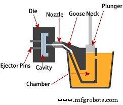 CNC Machining vs. Die Casting: Selecting the Optimal Process for Your Parts