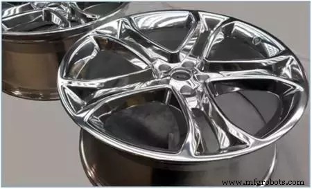 Cutting-Edge Aluminum Die Casting Innovations of 2022