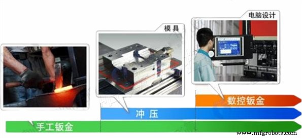 China s Sheet Metal Fabrication Industry: Rapid Growth, Cutting-Edge CNC Tech, and Rising Demand