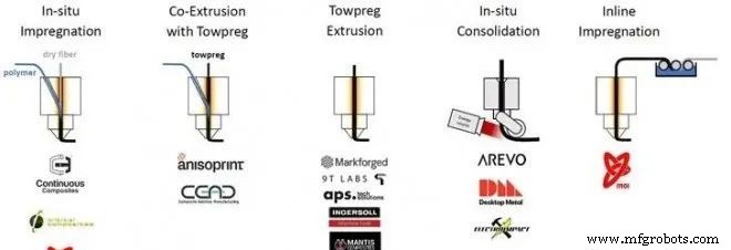 How 3D Printing Is Revolutionizing Composite Manufacturing