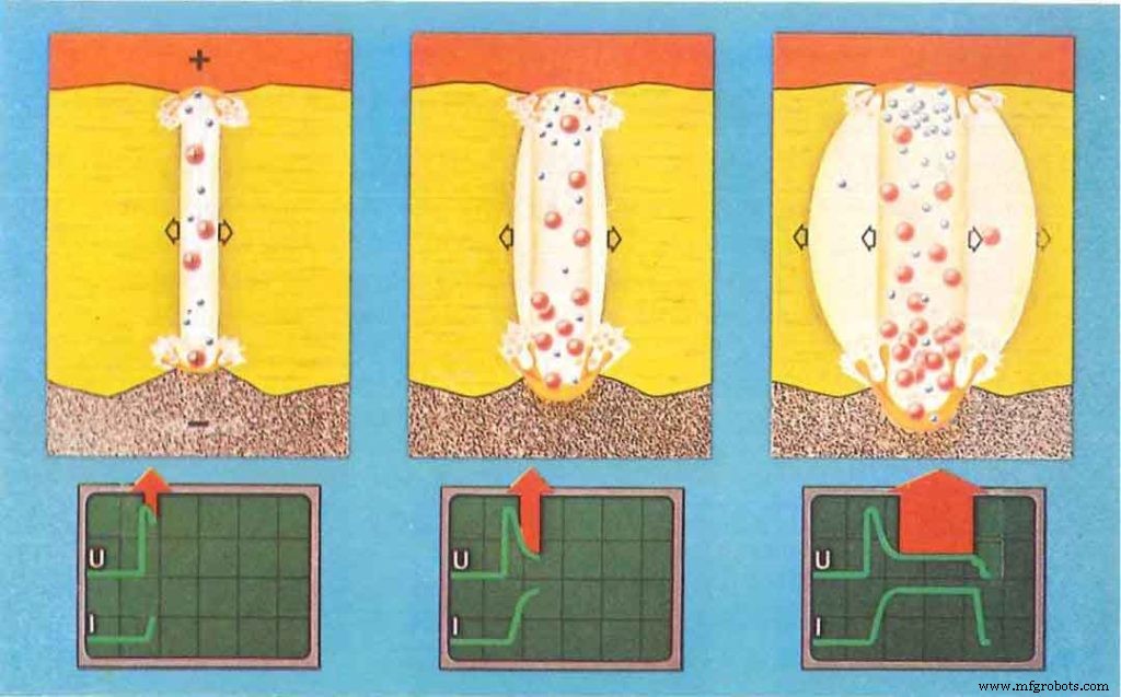 Exploring EDM: How Electrical Discharge Machining Works & Why It Matters
