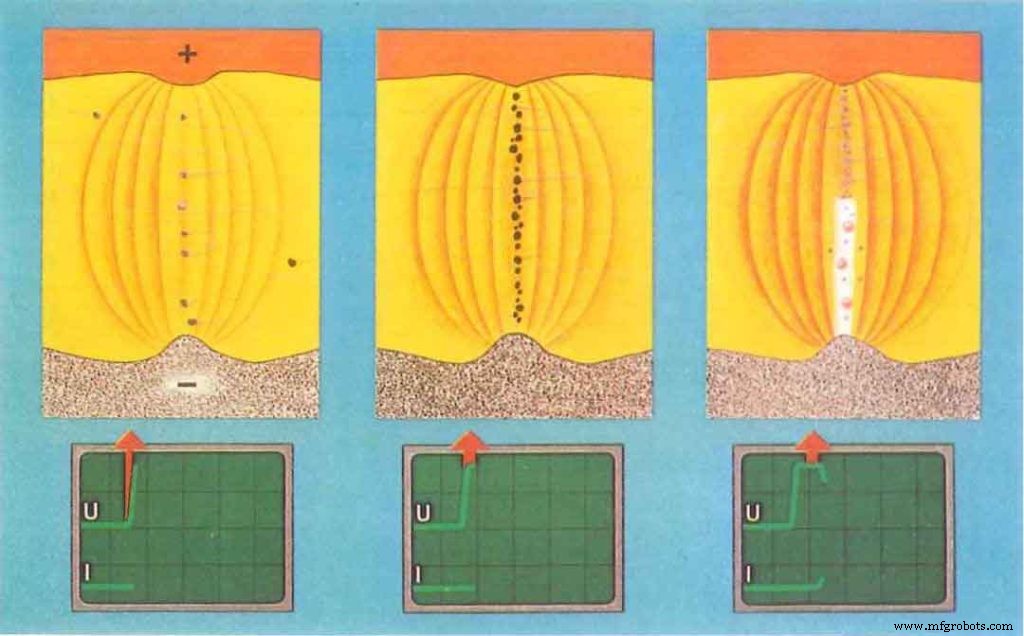 Exploring EDM: How Electrical Discharge Machining Works & Why It Matters