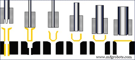 Understanding Stamping: The Key Process Behind Coke Can Production