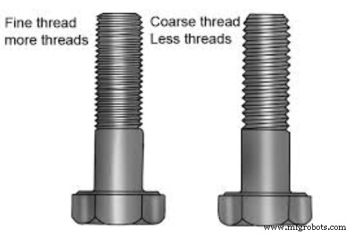 Understanding UNF vs UNC Threads: Applications, Differences, and Unified Screw Thread Series