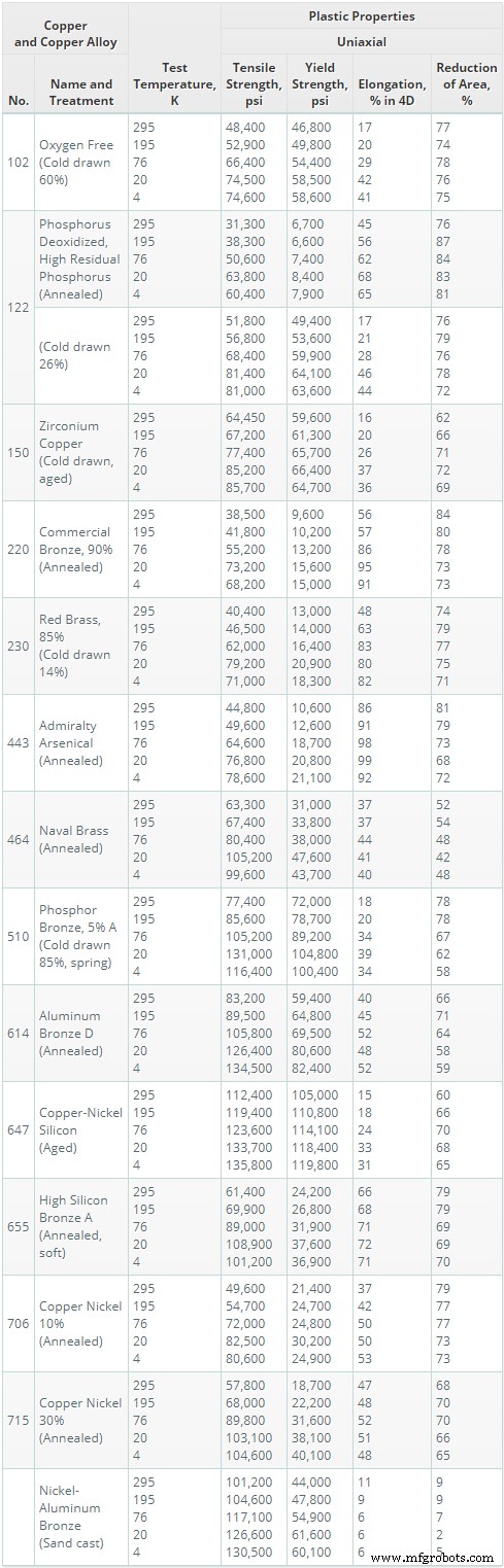 Comprehensive Metal Strength Chart: Tensile, Yield, Hardness, and Density for CNC Machining & Design