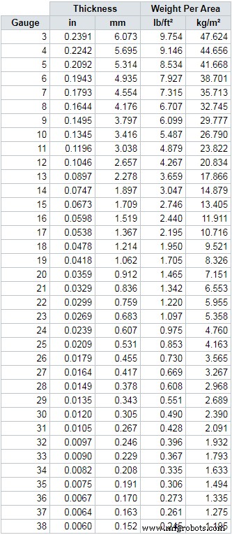 Comprehensive Sheet Metal Gauge Chart: Steel, Stainless, Aluminum, Brass & More – Understanding Thickness & Applications