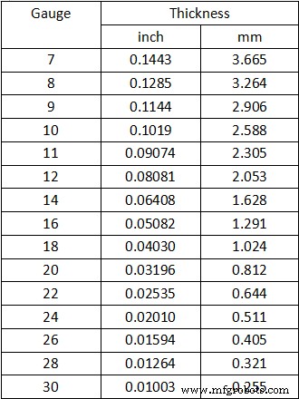 Comprehensive Sheet Metal Gauge Chart: Steel, Stainless, Aluminum, Brass & More – Understanding Thickness & Applications