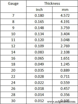 Comprehensive Sheet Metal Gauge Chart: Steel, Stainless, Aluminum, Brass & More – Understanding Thickness & Applications