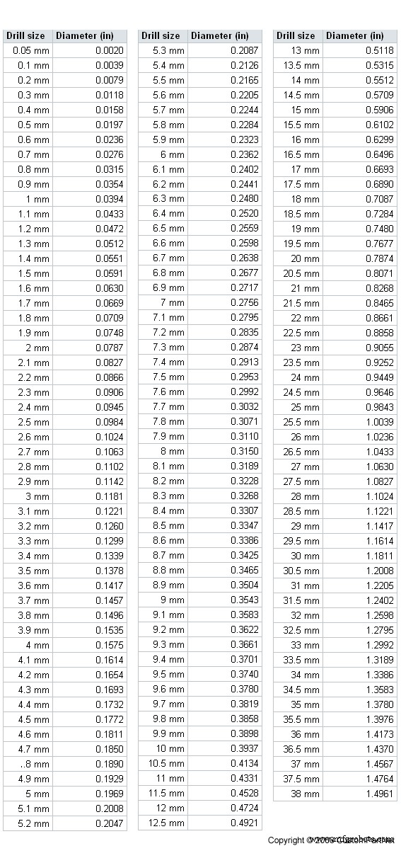 CNC Drill Bit & Tap Size Chart – Accurate Measurements for Precision Machining