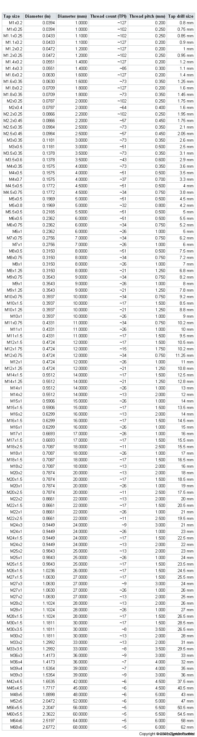 CNC Drill Bit & Tap Size Chart – Accurate Measurements for Precision Machining