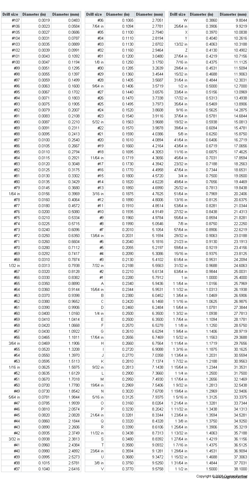 CNC Drill Bit & Tap Size Chart – Accurate Measurements for Precision Machining