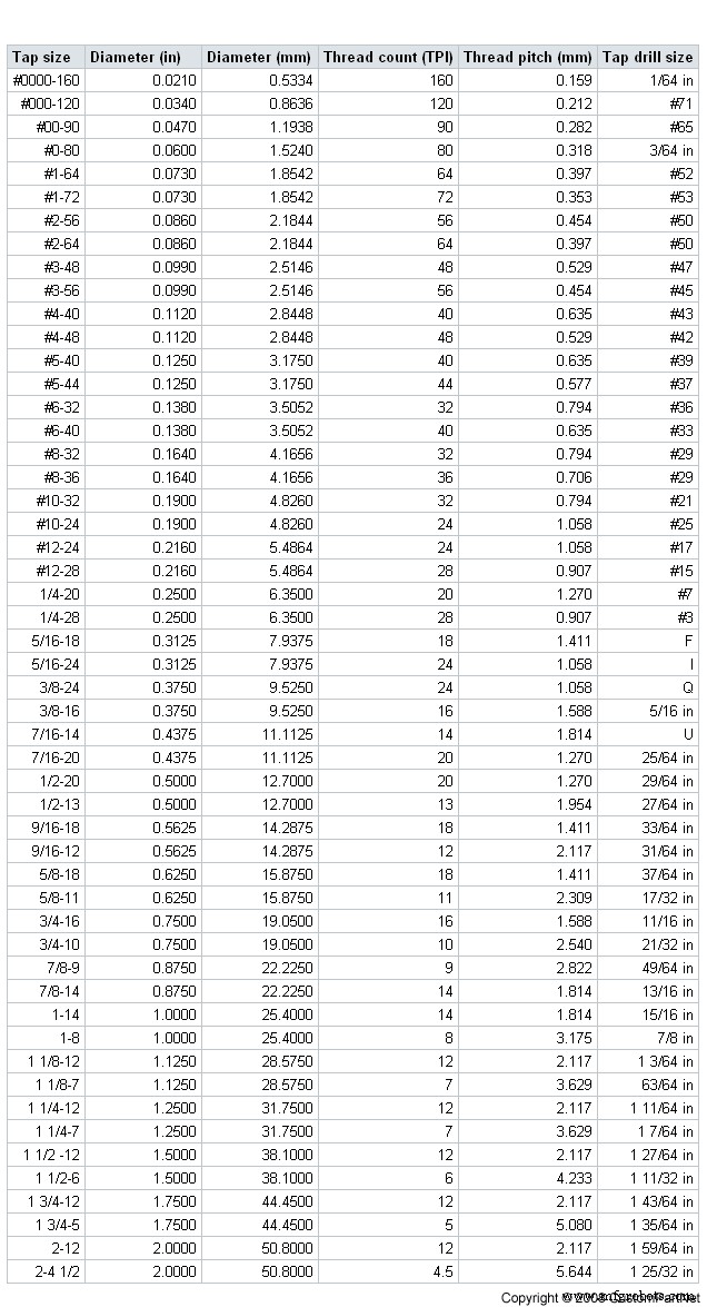 CNC Drill Bit & Tap Size Chart – Accurate Measurements for Precision Machining
