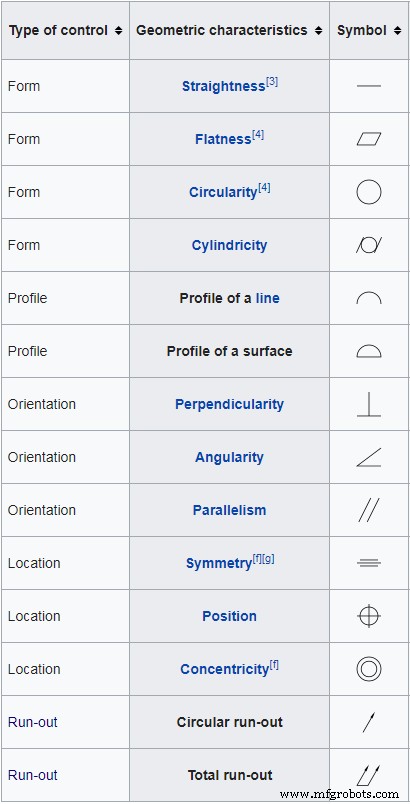 GD&T Basics: Essential Terms, Definitions, and Symbols Explained