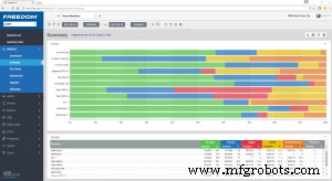 Connecting the Factory: How IIoT Transforms Shop‑Floor Data Management