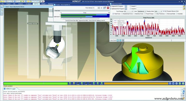 Mastering Production Efficiency with Advanced Simulation Tools